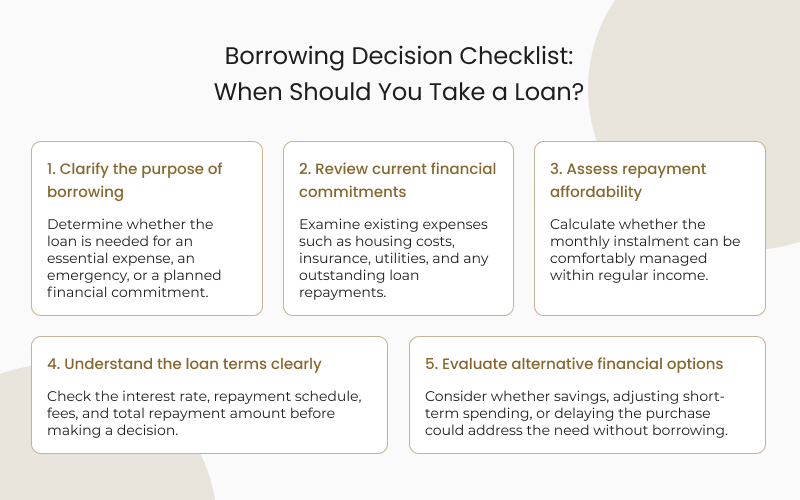 An infographic titled "Borrowing Decision Checklist,"