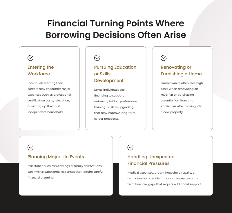 Infographic showing financial turning points where borrowing decisions often arise.